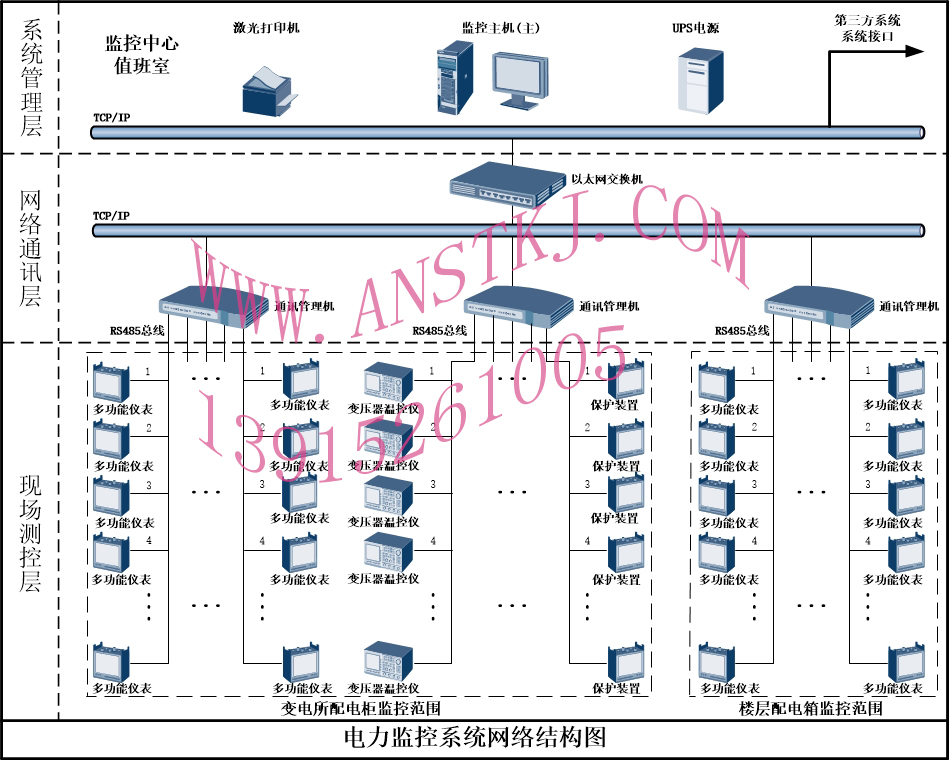 电力监控系统网络结构拓扑图变电所楼层111.jpg