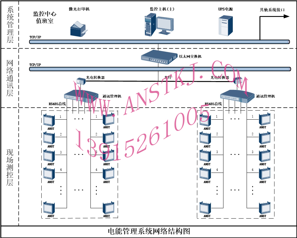 电能管理系统网络结构图ANST（光纤）111.jpg