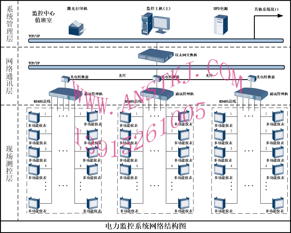 电力监控系统网络结构图（光纤）111.jpg