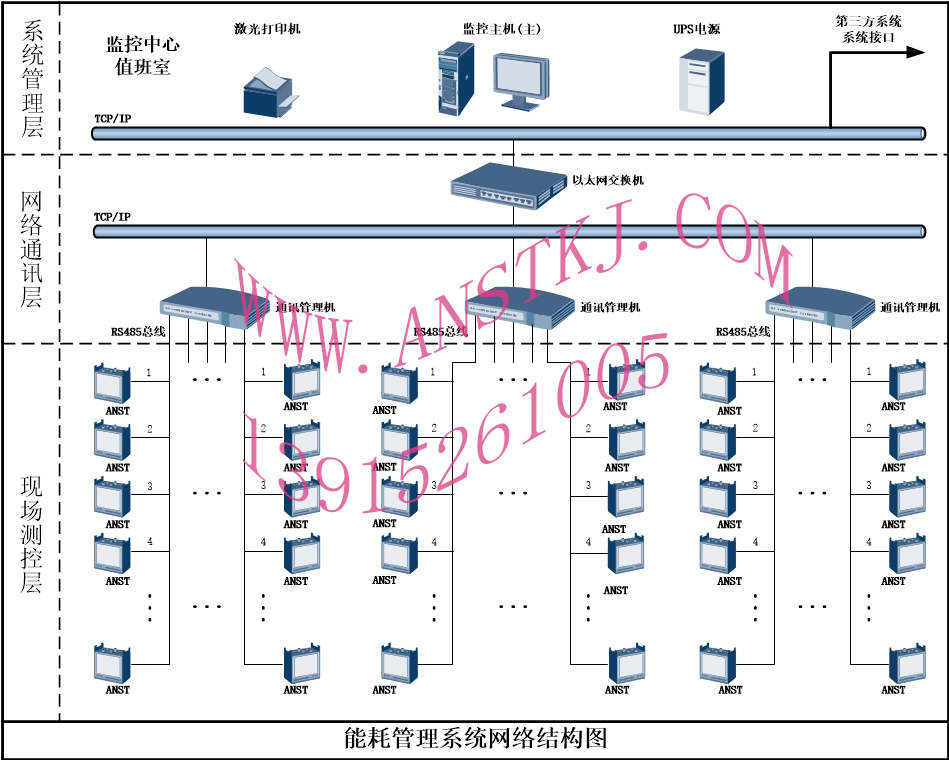 电能管理系统网络结构图ANST111.jpg