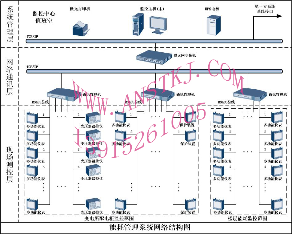 �ܺĹ���ϵͳ����ṹ����ͼ111.jpg �ܺĹ���ϵͳ����ṹ����ͼ111.jpg
